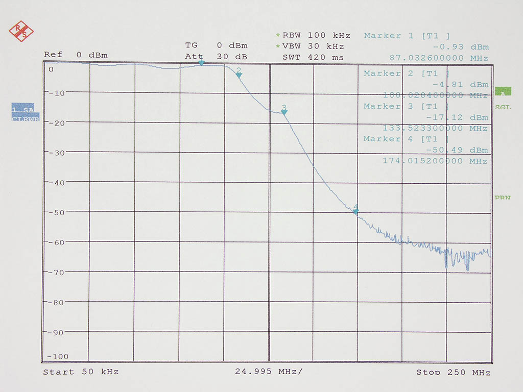 Spectrum analysis of my first RF lowpass for VHF