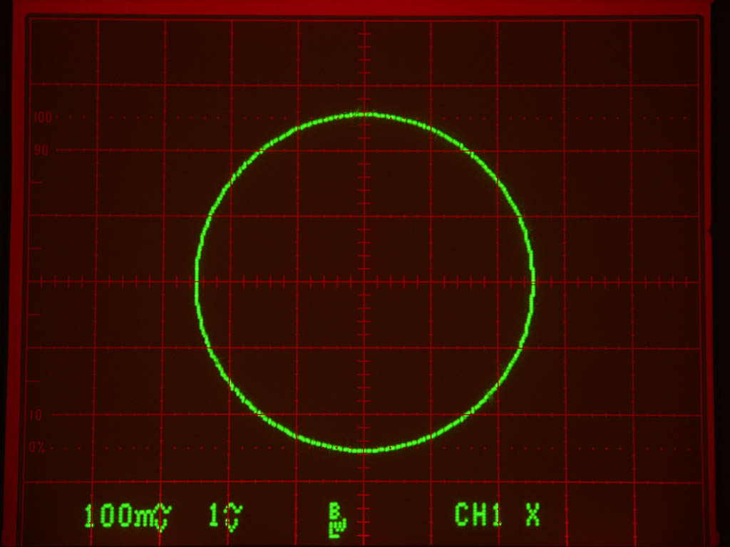Circle in XY mode produced by 2 digitally synthesized sine waves, 90deg phase shifted
